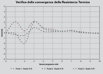 Isolamento termico del vetro: i parametri da valutare » AVITAIA STORE