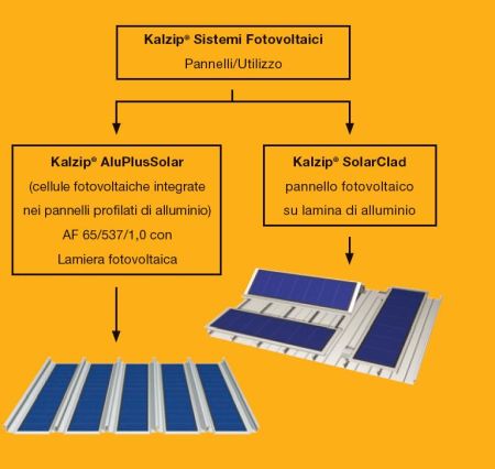 ISOSTIF, la linea FI∙VE di Pannelli Termoisolanti PIR