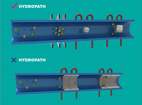 Sistema anticalcare elettronico Hydropath 