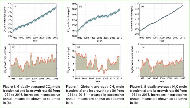 Mai così alti i livelli di CO2 in atmosfera 2