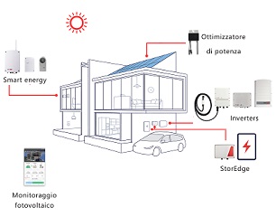 Moduli smart con ottimizzatore di potenza integrato SolarEdge