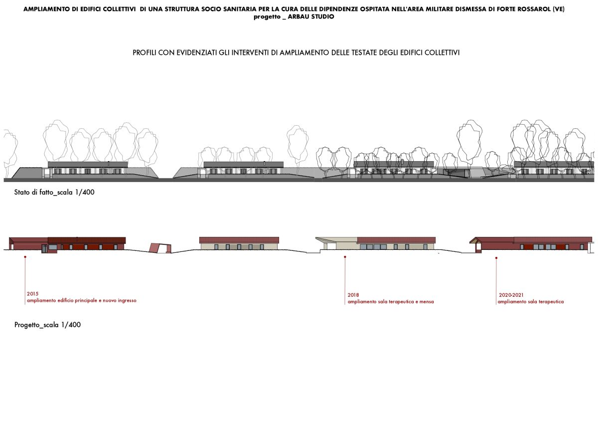 Profili delle strutture di Forte Rossarol prima e dopo l’ampliamento 
