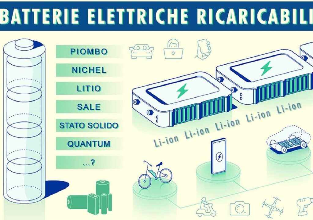 Le batterie ricaricabili per la transizione energetica: presente e futuro del litio. Tipi, caratteristiche, criticità e innovazioni