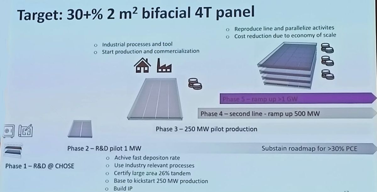 Fotovoltaico in perovskite: nel 2027 Solertix produrrà moduli tandem con efficienza del 30%