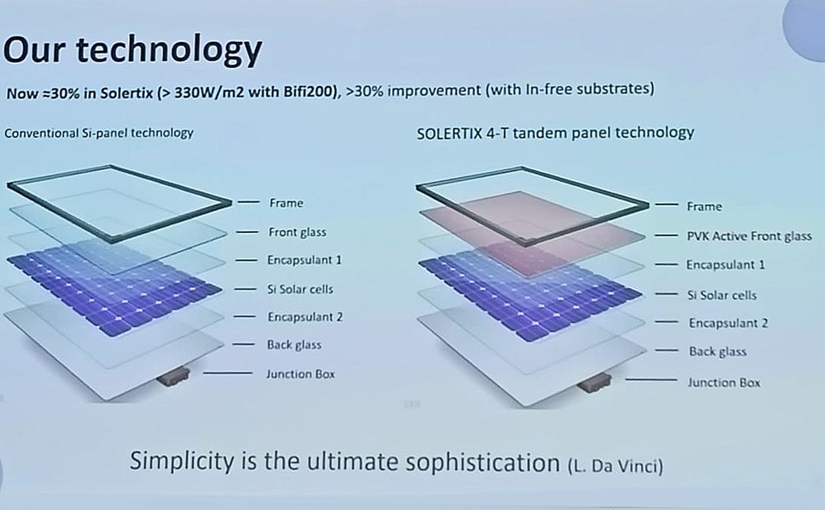 Fotovoltaico in perovskite: nel 2027 Solertix produrrà moduli tandem