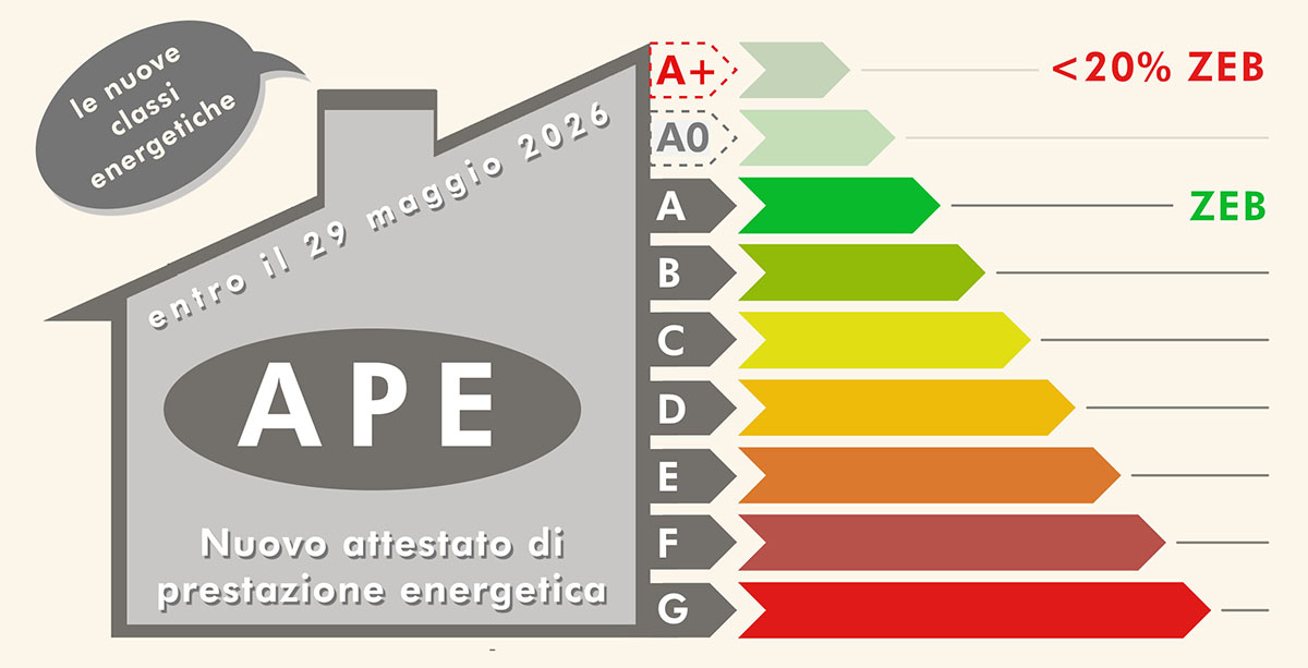 Direttiva Case Green e nuovo APE