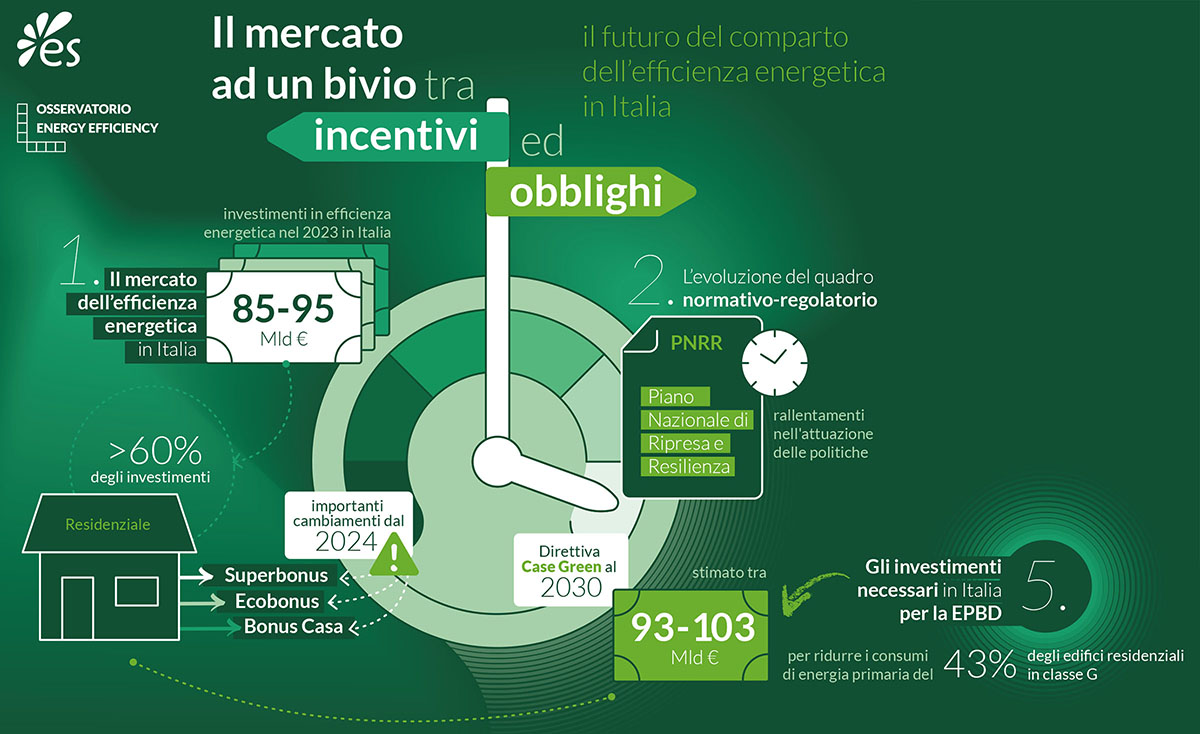 Costo applicazione direttiva case green