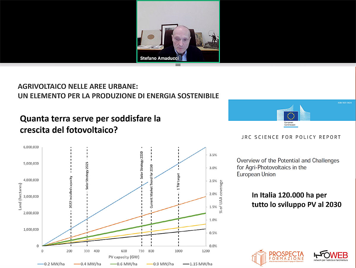 Stefano Amaducci, docente dell’Università Cattolica del Sacro Cuore - Facoltà di Scienze Agrarie